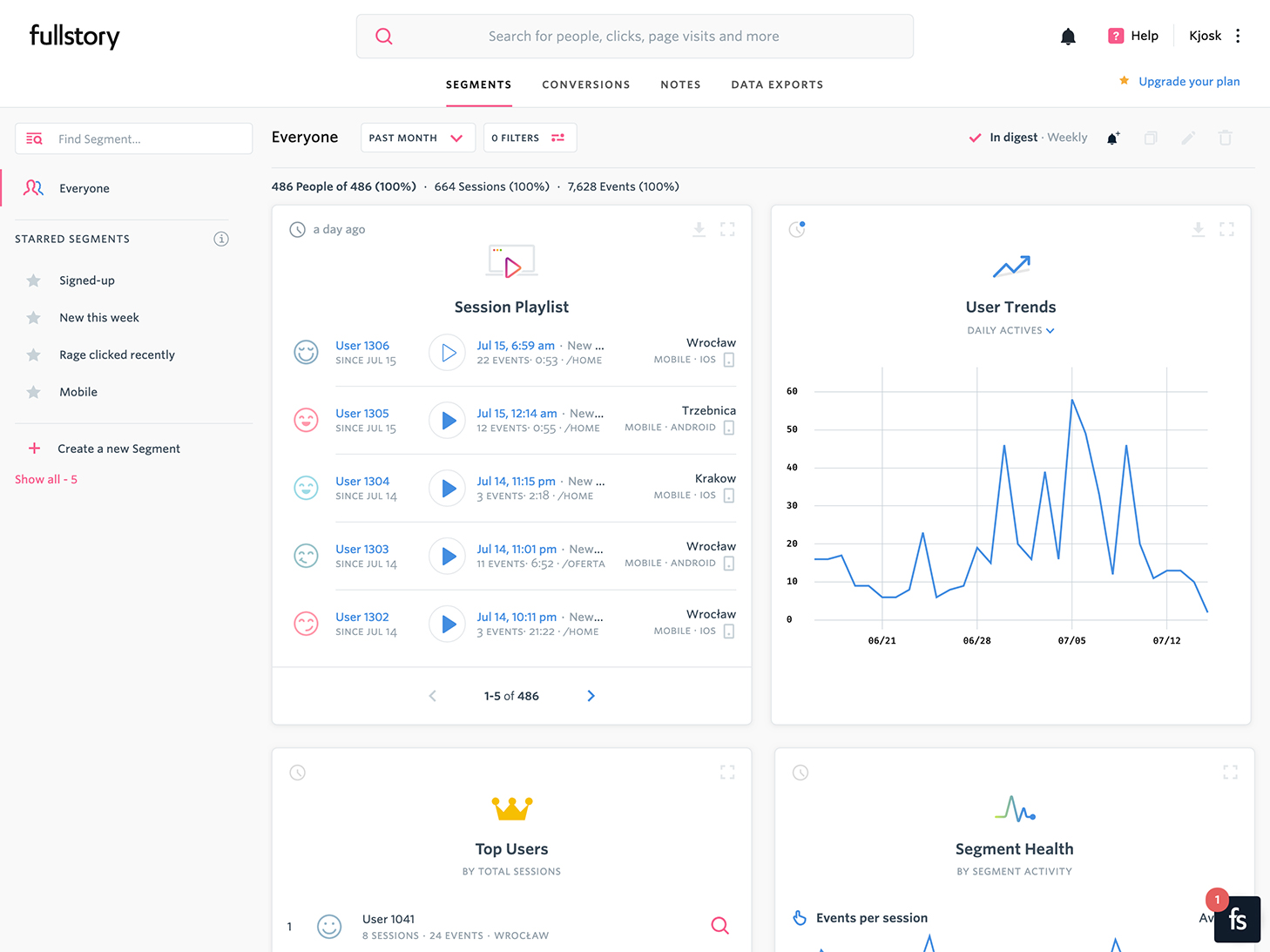 Dashboard FullStory — analityka sesji użytkownika
